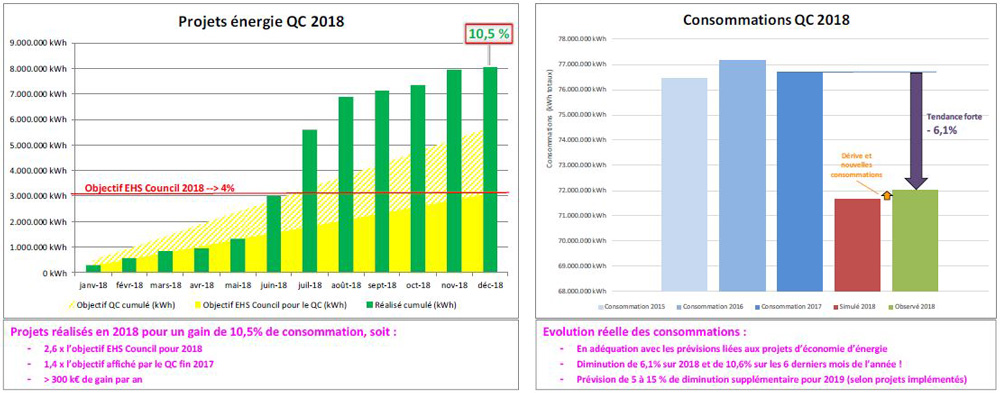 GSK Vaccines – Etudes et implémentations de projets d’optimisation énergétique (2017-2018-2019) | IPECO