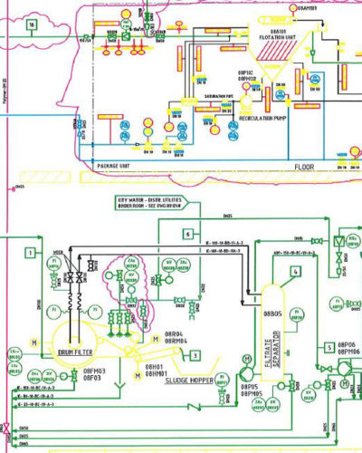 Optimisation des process de vos rejets industriels